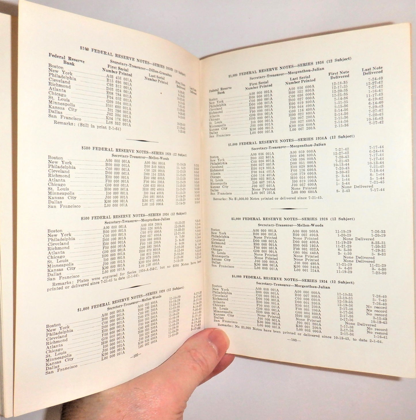 VINTAGE DONLON PRICE CATALOG 1964: United States Small Size Paper Money Guide Book