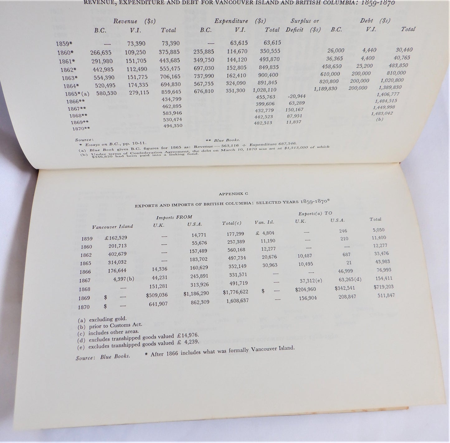 BRITISH COLUMBIA & Confederation, A Collection of Essays, Edited by W. George Shelton (1967 1st Ed.)