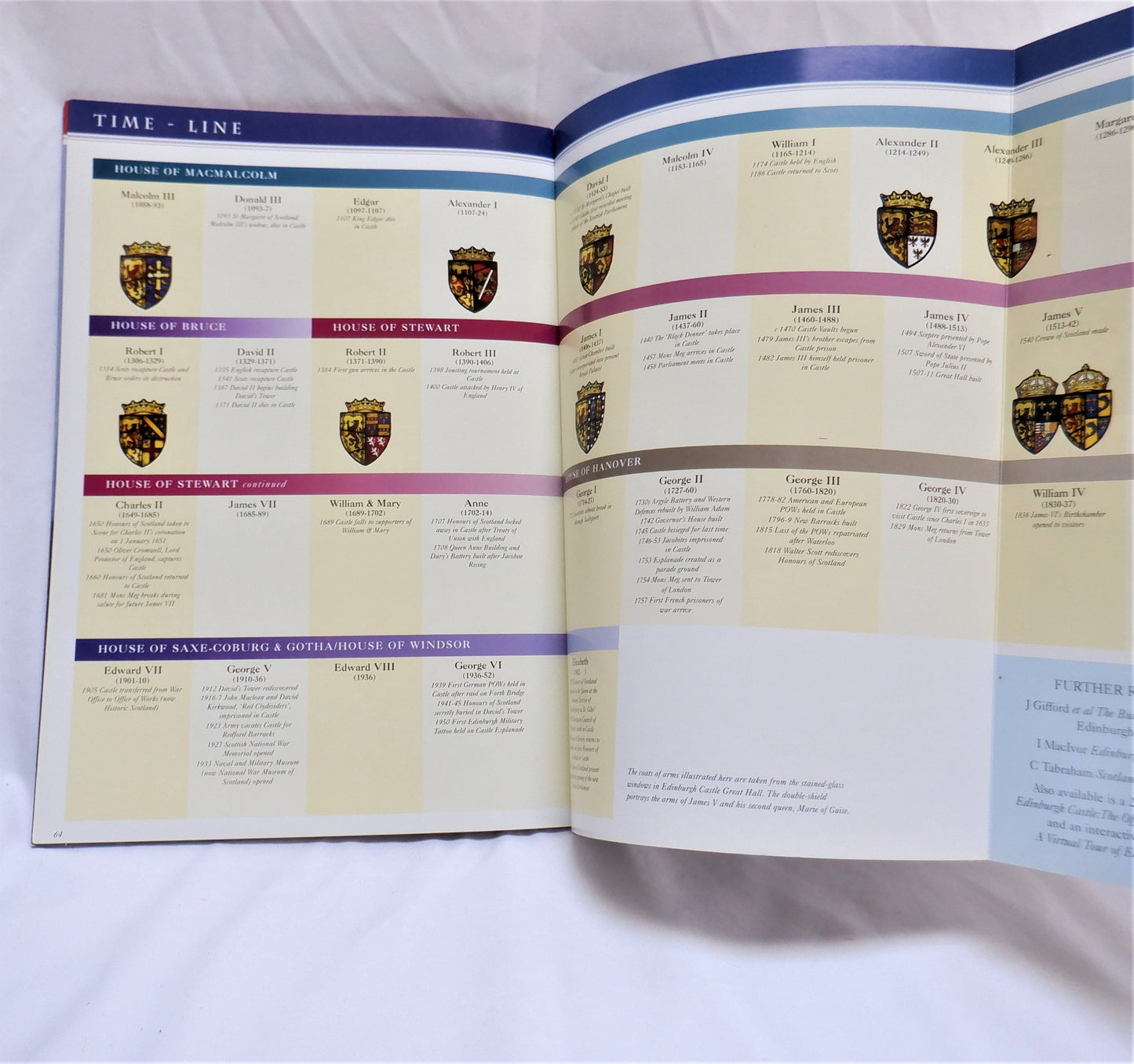 EDINBURGH CASTLE, The Official Souvenir Photo Guide Book, 2004