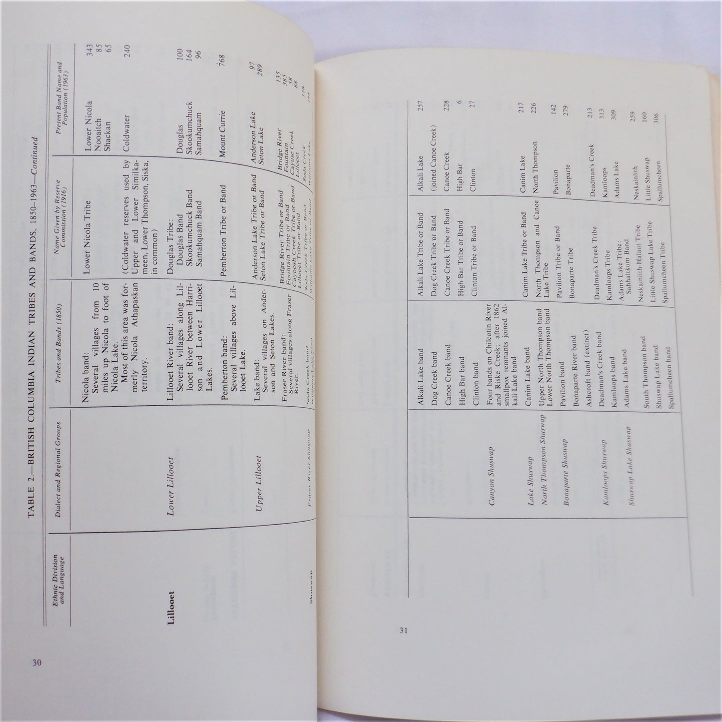 THE INDIAN HISTORY OF BRITISH COLUMBIA, Volume 1 -The Impact of the White Man, by Wilson Duff (1965 1st Ed.)