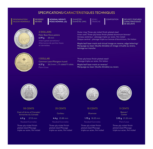 2022 Canadian Non-Circulation Collector's 6-Coin Set, QUEEN ELIZABETH II / LA REIGN ELIZABETH II 1952-2022